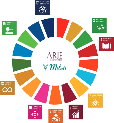 アリエのSDGSへの取り組み図